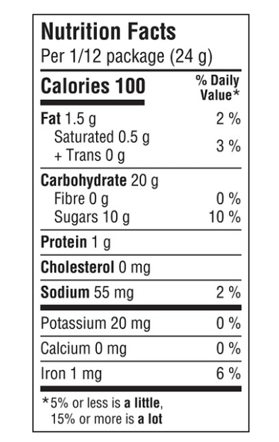 Betty Crocker No-Bake Cookie Dough Bites Mix, Cookies & Cream Flavor, 292g/10.2 oz. Box . Nutrition Facts