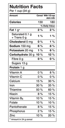 Post Timbits Cereal Birthday Cake - 311g Nutritional Information